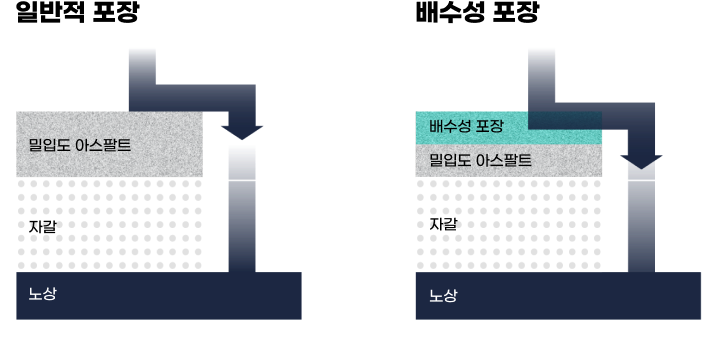 하단 설명 내용 첨부