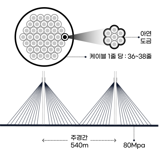 하단 설명 내용 첨부